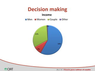 Incorporating the gender dimension on the use of rice technologies in Latin America 
