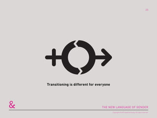 THE NEW LANGUAGE OF GENDER
Transitioning is different for everyone
THE NEW LANGUAGE OF GENDER
Copyright © 2015 sparks & ho...