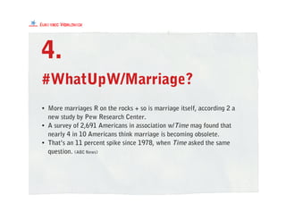 #WhatUpW/Marriage?
4.
• More marriages R on the rocks + so is marriage itself, according 2 a
new study by Pew Research Center.
• A survey of 2,691 Americans in association w/Time mag found that
nearly 4 in 10 Americans think marriage is becoming obsolete.
• That’s an 11 percent spike since 1978, when Time asked the same
question. (ABC News)
 