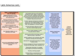 Latin America cont.:

 