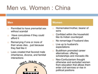 Gender Relations In Asia3