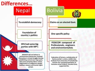 Differences…
Nepal
To establish democracy
Foundation of
country`s politics
SPA had some big
parties with MP’s
MAOISTS did not believe in
parliamentary democracy, involved
themselves in armed struggle thereby
establishing control over large parts.
They were joined by labour unions.
Organisation of indigenous people,
teachers, lawyers and human rights
groups.
Bolivia
Claims on an elected Govt.
One specific policy
FEDECOR composed of
Professionals, engineers
and environmentalists
Federation of farmers, confederation of
factory worker`s unions, middle class
students from University of Cochabamba
and the city`s growing population of
homeless street children. Socialist Party
supported this.
 