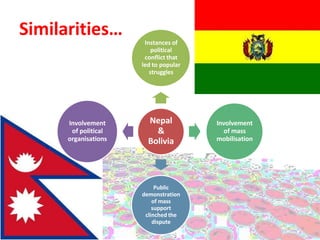 Similarities…
Nepal
&
Bolivia
Instances of
political
conflict that
led to popular
struggles
Involvement
of mass
mobilisation
Public
demonstration
of mass
support
clinched the
dispute
Involvement
of political
organisations
 