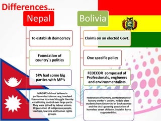 Differences…
