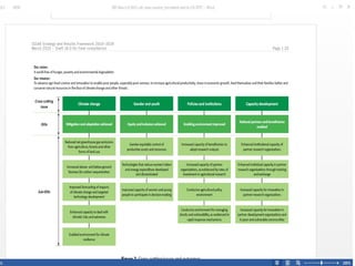 Gender Responsive Research