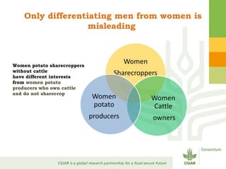 Gender Responsive Research