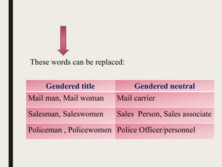 These words can be replaced:
Gendered title Gendered neutral
Mail man, Mail woman Mail carrier
Salesman, Saleswomen Sales Person, Sales associate
Policeman , Policewomen Police Officer/personnel
 