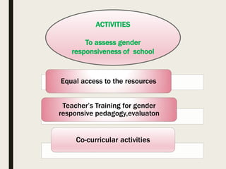 ACTIVITIES
To assess gender
responsiveness of school
Equal access to the resources
Teacher’s Training for gender
responsive pedagogy,evaluaton
Co-curricular activities
 