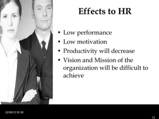 Effects to HR  Low performance Low motivation Productivity will decrease Vision and Mission of the organization will be difficult to achieve 02/08/12   02:38 