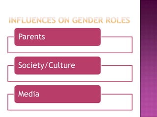 Gender Roles