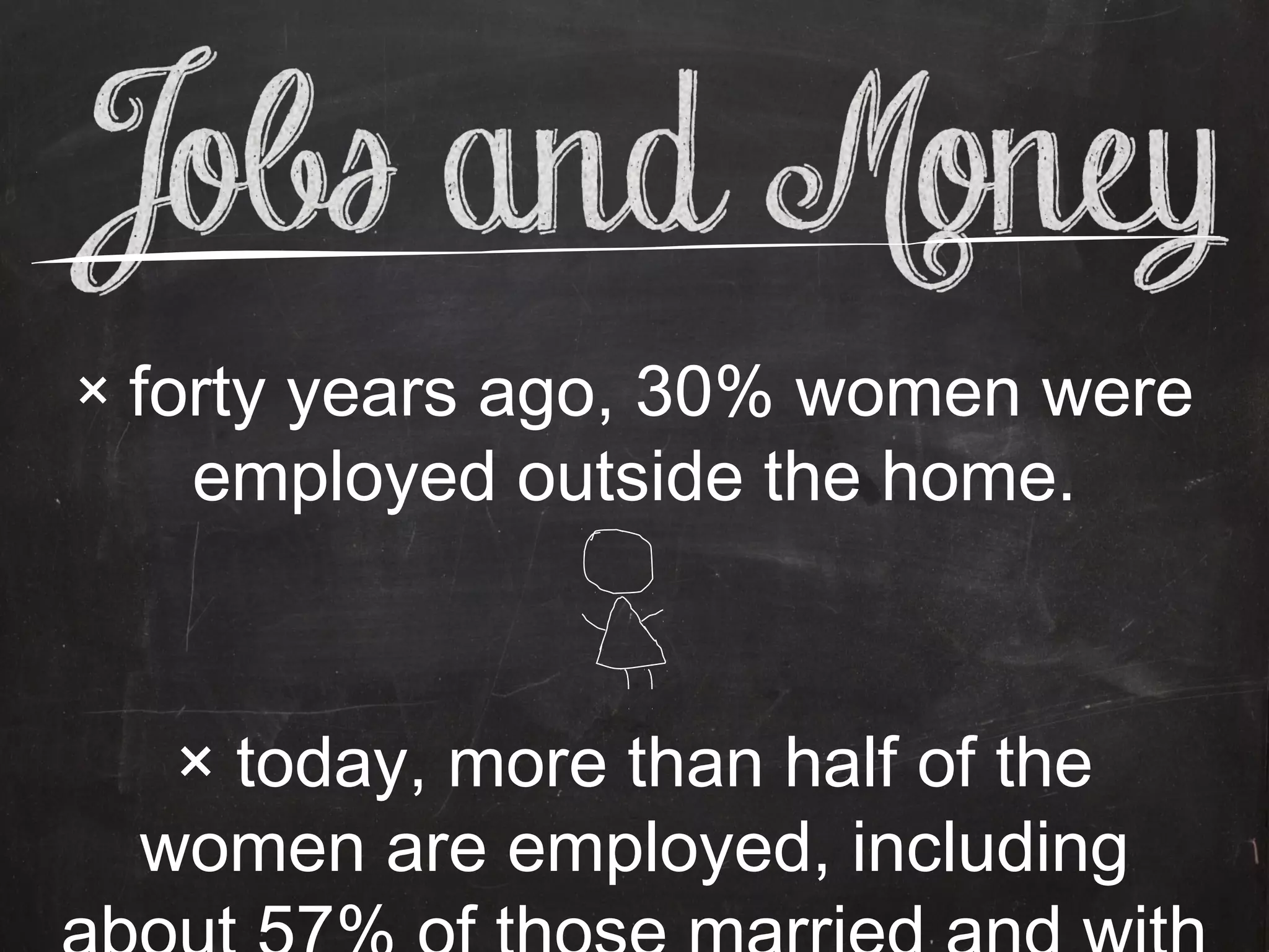 × forty years ago, 30% women were
   employed outside the home.



  × today, more than half of the
 women are employed, including
 