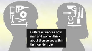 Culture influences how
men and women think
about themselves within
their gender role.
 