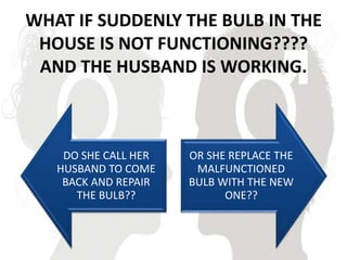 WHAT IF SUDDENLY THE BULB IN THE
HOUSE IS NOT FUNCTIONING????
AND THE HUSBAND IS WORKING.
DO SHE CALL HER
HUSBAND TO COME
BACK AND REPAIR
THE BULB??
OR SHE REPLACE THE
MALFUNCTIONED
BULB WITH THE NEW
ONE??
 