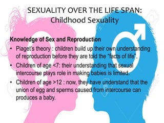 SEXUALITY OVER THE LIFE SPAN:
Childhood Sexuality
Knowledge of Sex and Reproduction
• Piaget’s theory : children build up their own understanding
of reproduction before they are told the “facts of life”.
• Children of age <7: their understanding that sexual
intercourse plays role in making babies is limited.
• Children of age >12 : now, they have understand that the
union of egg and sperms caused from intercourse can
produces a baby.
 