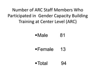 Gender capacity development action plan performance report: Module 1