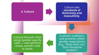 Gender,School and Society unit 1 and 2.pptx