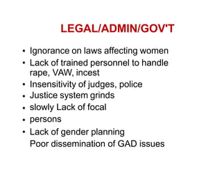 LEGAL/ADMIN/GOV'T
Ignorance on laws affecting women
Lack of trained personnel to handle
rape, VAW, incest
Insensitivity of judges, police
Justice system grinds
slowly Lack of focal
persons
Lack of gender planning
Poor dissemination of GAD issues
 