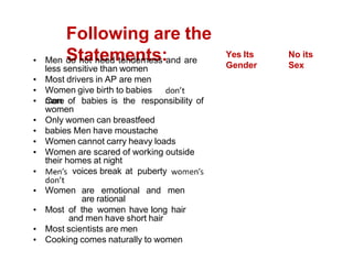 Following are the
Statements:
Men do not need tenderness and are
less sensitive than women
Most drivers in AP are men
Women give birth to babies
men
Care of babies is the responsibility of
women
Only women can breastfeed
babies Men have moustache
Women cannot carry heavy loads
Women are scared of working outside
their homes at night
voices break at puberty
Women are emotional and men
are rational
Most of the women have long hair
and men have short hair
Most scientists are men
Cooking comes naturally to women
Yes Its
Gender
No its
Sex
 
