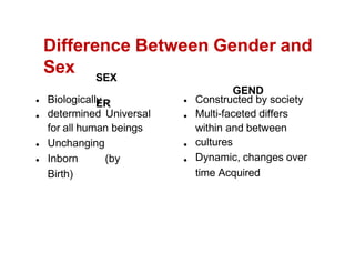 Difference Between Gender and
Sex SEX
GEND
ER Constructed by society
Multi-faceted differs
within and between
cultures
Dynamic, changes over
time Acquired
Biologically
determined Universal
for all human beings
Unchanging
Inborn (by
Birth)
 