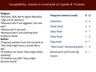 Gender-sensitive participatory risk assessment for food safety