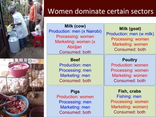 Gender-sensitive participatory risk assessment for food safety