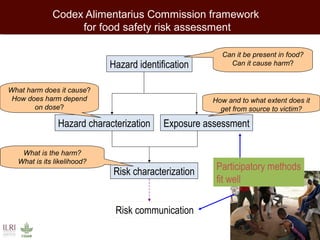 Gender-sensitive participatory risk assessment for food safety