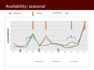 Gender-sensitive participatory risk assessment for food safety