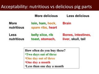 Gender-sensitive participatory risk assessment for food safety