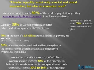 Women represent nearly 50 % of the world’s population, yet they
account for only about 41 percent of the formal workforce
“Gender equality is not only a social and moral
imperative, but also an economic need”
Globally, 50% of women participate in the
labor market, compared with 77% of men.
70% of woman-owned small and medium enterprises in
the formal sector in emerging markets are underserved
by financial institutions.
70% of the world’s 1.3 billion people living in poverty are
women
(Data from World Health Report,1999)
• Poverty is a gender
issue, 70% of world’s
poor are women and
girls
According to statistics from the World Bank,
women usually reinvest 90% of their income in
their families and communities compared to men who
reinvest just about 30% to 40% of their income.
 