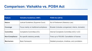 gender sensitization in workplace harrasment of women.pptx