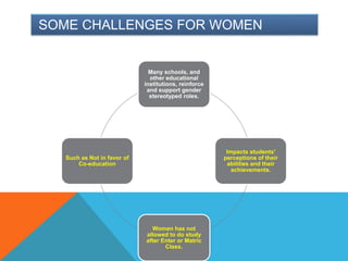 SOME CHALLENGES FOR WOMEN
Many schools, and
other educational
institutions, reinforce
and support gender
stereotyped roles.
Impacts students'
perceptions of their
abilities and their
achievements.
Women has not
allowed to do study
after Enter or Matric
Class.
Such as Not in favor of
Co-education
 