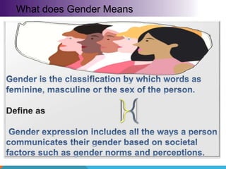 What does Gender Means
 
