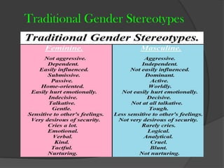 Gender Stereotype