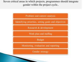 Seven critical areas in which projects, programmes should integrate
                  gender within the project cycle..
 
