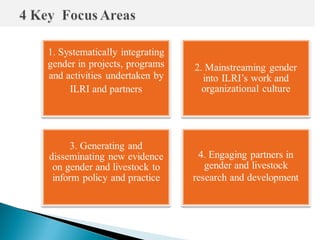 Strategy and plan of action for mainstreaming gender in ILRI