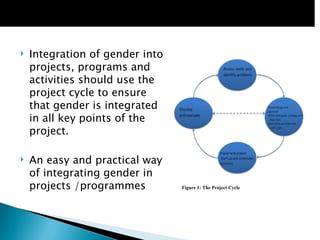Strategy and plan of action for mainstreaming gender in ILRI