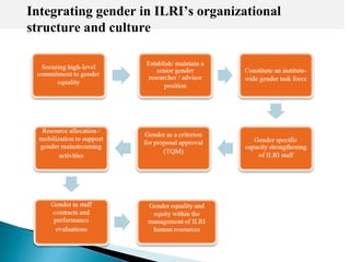 Strategy and plan of action for mainstreaming gender in ILRI