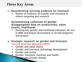 Strategy and plan of action for mainstreaming gender in ILRI