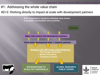 Achieving proof of scale for food security and poverty reduction: Gender in the livestock and fish research program