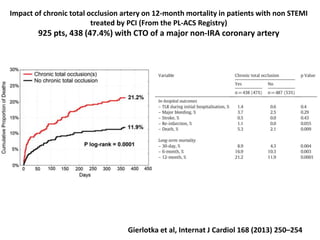 Impact of chronic total occlusion artery on 12-month mortality in patients with non STEMI
treated by PCI (From the PL-ACS Registry)
925 pts, 438 (47.4%) with CTO of a major non-IRA coronary artery
Gierlotka et al, Internat J Cardiol 168 (2013) 250–254
 
