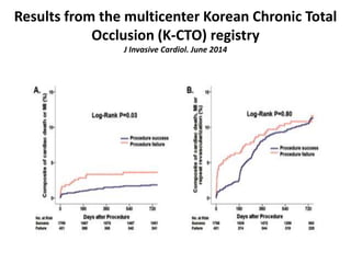 Results from the multicenter Korean Chronic Total
Occlusion (K-CTO) registry
J Invasive Cardiol. June 2014
 