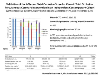 Validation of the J-Chronic Total Occlusion Score for Chronic Total Occlusion
Percutaneous Coronary Intervention in an Independent Contemporary Cohort
(209 consecutive patients, high volume operator, antegrade 47% and retrograde 53%)
Nombela-Franco et al, Circ Cardiovasc Interv. 2013;6:635-643
Mean J-CTO score 2.18±1.26
Successful guidewire crossing within 30 minutes
44.5%
Final angiographic success 90.4%
J-CTO score demonstrated good discrimination
(c statistic, >0.70) and calibration (Hosmer–
Lemeshow P>0.1)
Final success rate was not associated with the J-CTO
score
 