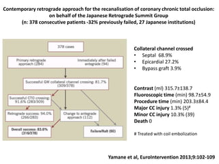 Contemporary retrograde approach for the recanalisation of coronary chronic total occlusion:
on behalf of the Japanese Retrograde Summit Group
(n: 378 consecutive patients -32% previously failed, 27 Japanese institutions)
Yamane et al, EuroIntervention 2013;9:102-109
Collateral channel crossed
• Septal 68.9%
• Epicardial 27.2%
• Bypass graft 3.9%
Contrast (ml) 315.7±138.7
Fluoroscopic time (min) 98.7±54.9
Procedure time (min) 203.3±84.4
Major CC injury 1.3% (5)#
Minor CC injury 10.3% (39)
Death 0
# Treated with coil embolization
 