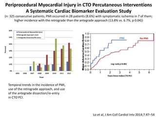Periprocedural Myocardial Injury in CTO Percutaneous Interventions
A Systematic Cardiac Biomarker Evaluation Study
(n: 325 consecutive patients, PMI occurred in 28 patients (8.6%) with symptomatic ischemia in 7 of them;
higher incidence with the retrograde than the antegrade approach (13.8% vs. 6.7%, p 0.04))
Lo et al, J Am Coll Cardiol Intv 2014;7:47–54
Temporal trends in the incidence of PMI,
use of the retrograde approach, and use
of the antegrade dissection/re-entry
in CTO PCI.
 