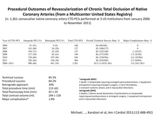 Procedural Outcomes of Revascularization of Chronic Total Occlusion of Native
Coronary Arteries (from a Multicenter United States Registry)
(n: 1,361 consecutive native coronary artery CTO PCIs performed at 3 US institutions from January 2006
to November 2011)
Michael, …, Kandzari et al, Am J Cardiol 2013;112:488-492)
Technical success 85.5%
Procedural success 84.2%
Retrograde approach 34%
Total procedure time (min) 113 ±61
Total fluoroscopy time (min) 42 ± 29
Total contrast volume (ml) 294 ± 158
Major complications* 1.8%
*antegrade (66%)
1 death, 1 tamponade requiring emergent pericardiocentesis, 1 equipment
entrapment requiring emergent surgery, 1 stent thrombosis,
1 transient ischemic attack, and 3 myocardial infarctions
retrograde (34%)
2 deaths, 2 donor vessel dissections, 9 perforations or tamponade
requiring pericardiocentesis or emergent surgery, 1 equipment entrapment
and 2 myocardial infarctions
 