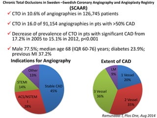Chronic Total Occlusions in Sweden –Swedish Coronary Angiography and Angioplasty Registry
(SCAAR)
Ramunddal T, Plos One, Aug 2014
Stable CAD
45%
ACS/NSTEM
I
28%
STEMI
14%
Other
13%
Sales
Indications for Angiography
1 Vessel
20%
2 Vessel
35%
3 Vessel
36%
LM
9%
Sales
Extent of CAD
 CTO in 10.6% of angiographies in 126,745 patients
 CTO in 16.0 of 91,154 angiographies in pts with >50% CAD
 Decrease of prevalence of CTO in pts with significant CAD from
17.2% in 2005 to 15.1% in 2012, p<0.001
 Male 77.5%; median age 68 (IQR 60-76) years; diabetes 23.9%;
previous MI 37.2%
 