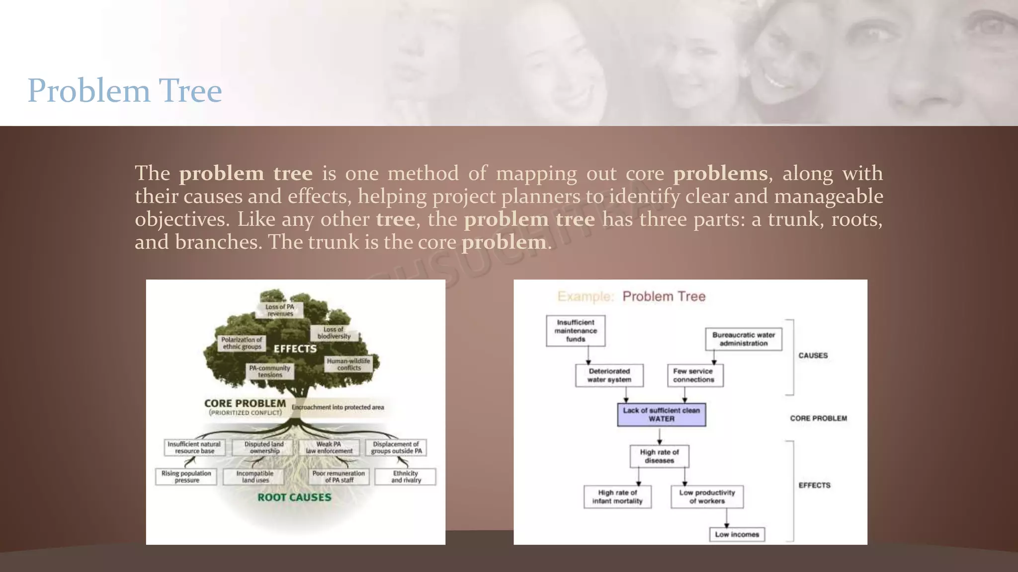 The problem tree is one method of mapping out core problems, along with
their causes and effects, helping project planners to identify clear and manageable
objectives. Like any other tree, the problem tree has three parts: a trunk, roots,
and branches. The trunk is the core problem.
Problem Tree
 