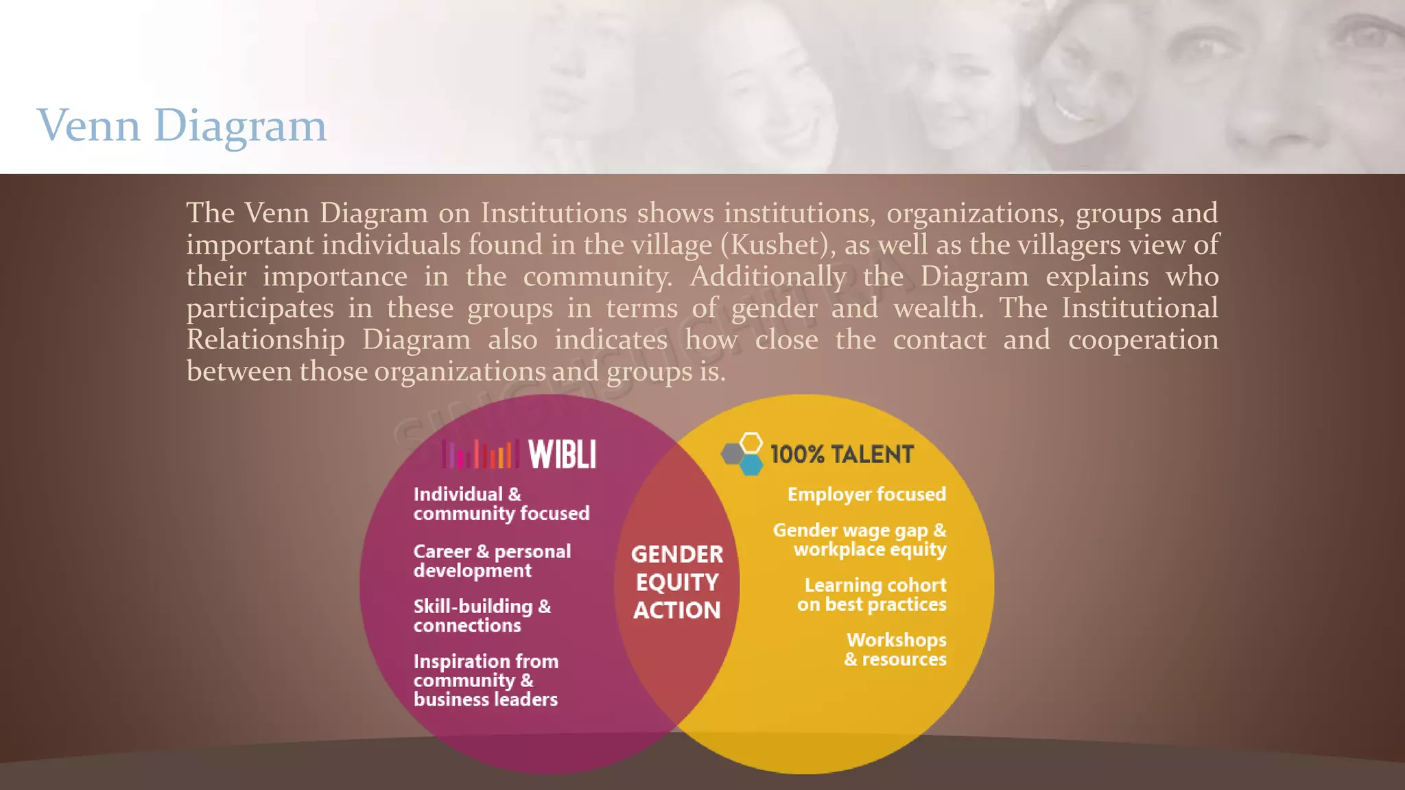 The Venn Diagram on Institutions shows institutions, organizations, groups and
important individuals found in the village (Kushet), as well as the villagers view of
their importance in the community. Additionally the Diagram explains who
participates in these groups in terms of gender and wealth. The Institutional
Relationship Diagram also indicates how close the contact and cooperation
between those organizations and groups is.
Venn Diagram
 