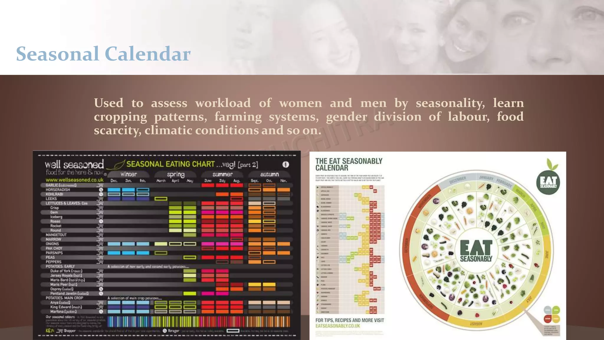 Used to assess workload of women and men by seasonality, learn
cropping patterns, farming systems, gender division of labour, food
scarcity, climatic conditions and so on.
Seasonal Calendar
 