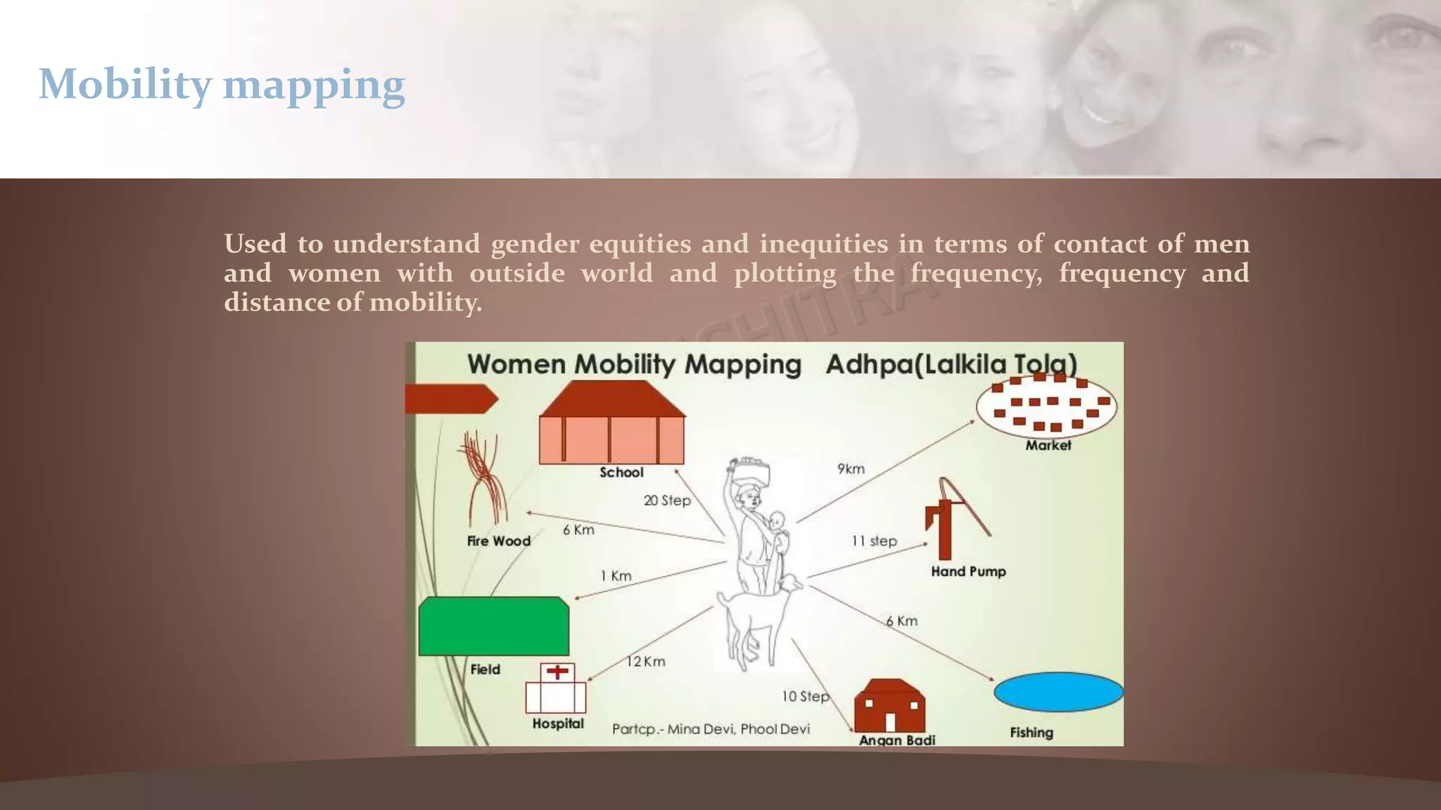Used to understand gender equities and inequities in terms of contact of men
and women with outside world and plotting the frequency, frequency and
distance of mobility.
Mobility mapping
 
